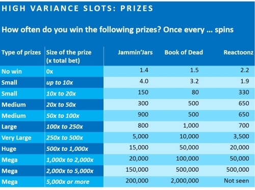 slot-variance-1-prizes-of-high-variance-slots