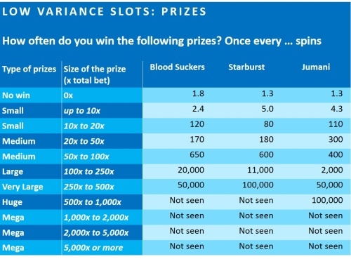 slot-variance-2-prizes-of-low-variance-slots