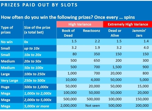 02-prizes-paid-out-by-high-variance-slots