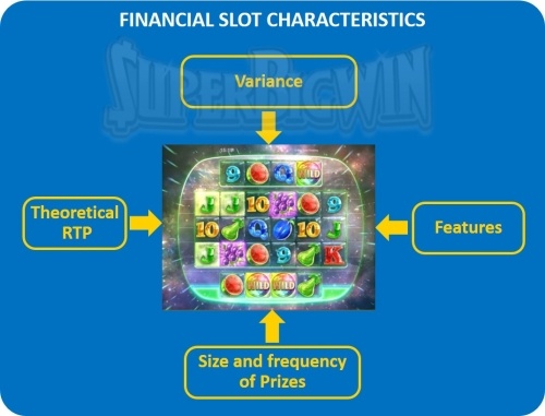 slot-strategies-1-financial-slot-characteristics