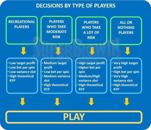 slot-strategies-3-player-profiles